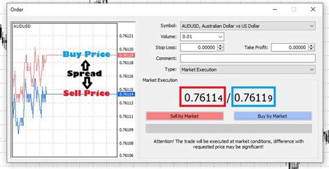 See Our Spreads On Forex .